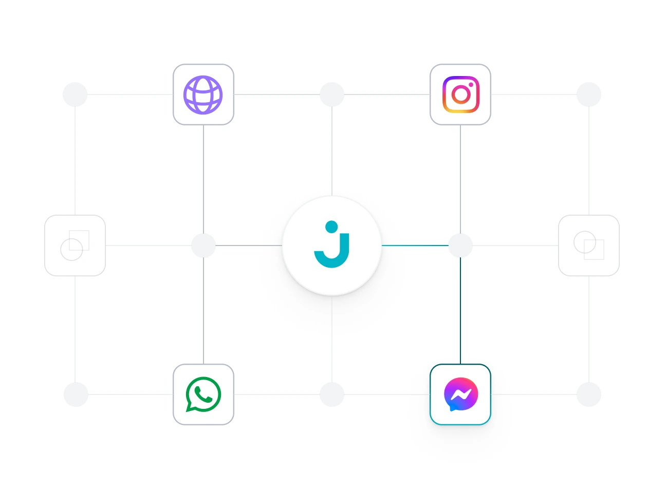 Deploy channels illustration