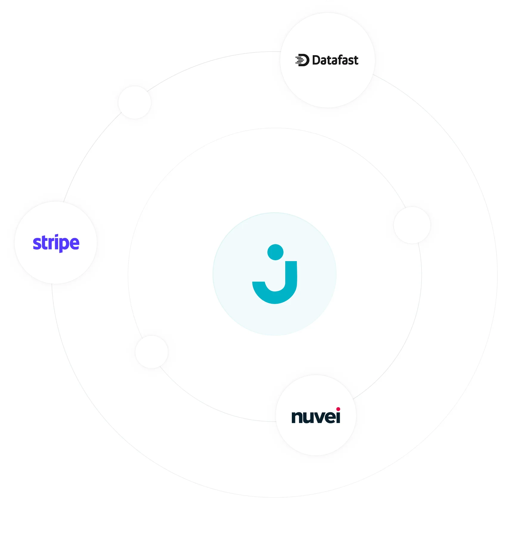 Ilustração de gateways de pagamento compatíveis